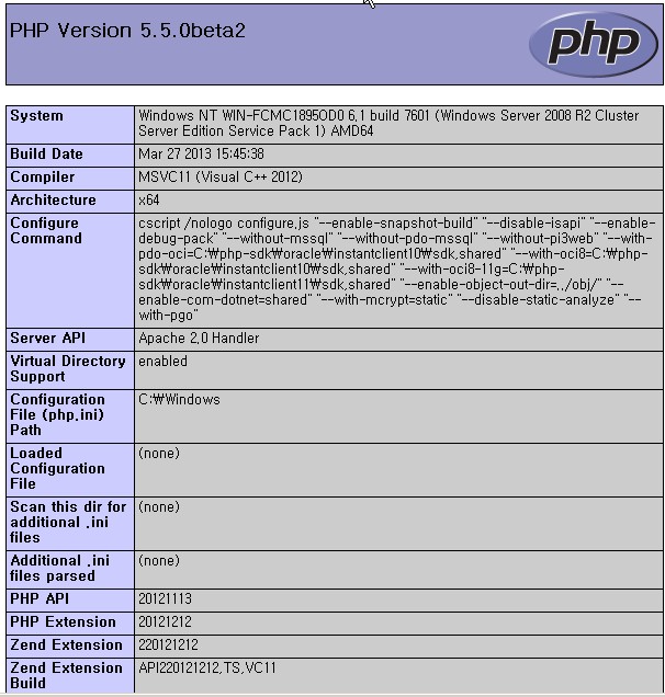 phpinfo